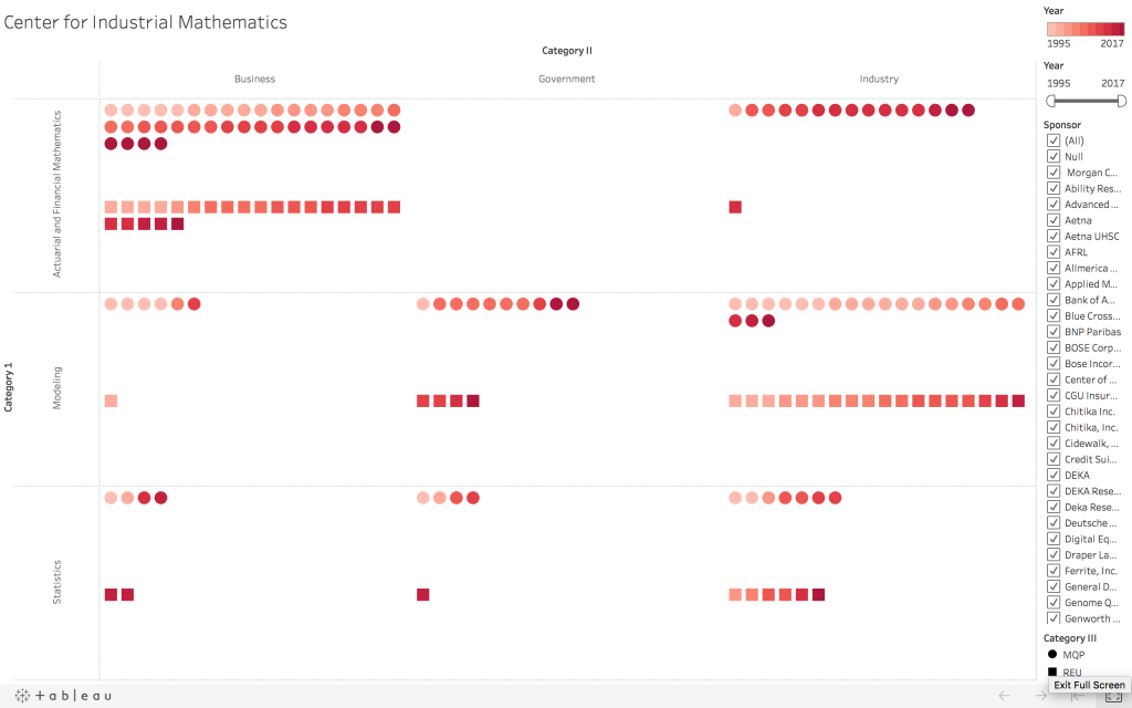 Industrial Mathmatics Examples Center for Industrial Mathematics and Statistics » Projects