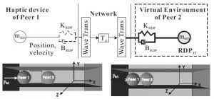 NetworkedHaptics