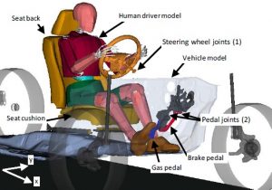 DriverModel