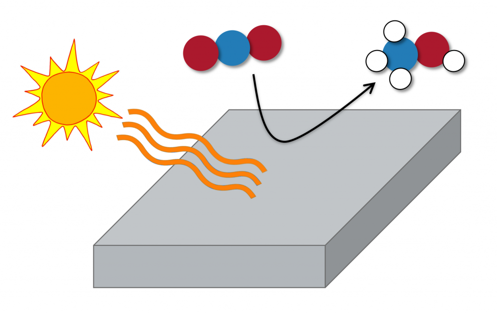 Photocatalysis in action