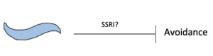 SSRI avoidance